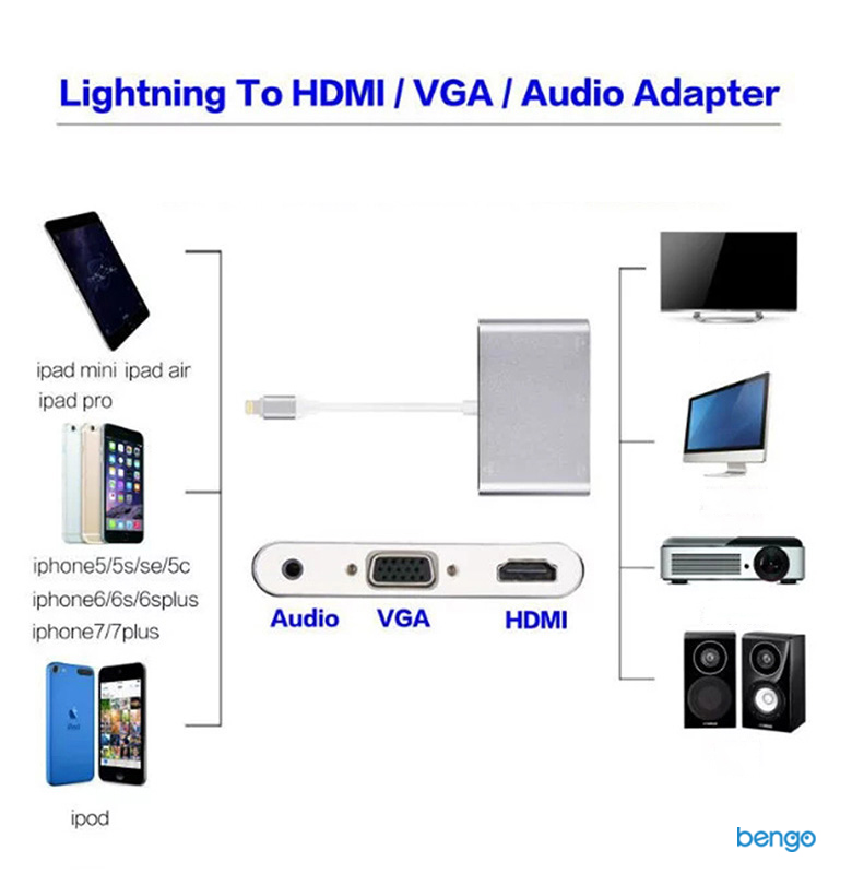 Cáp chuyển Lightning to HDMI/VGA/Audio Adapter