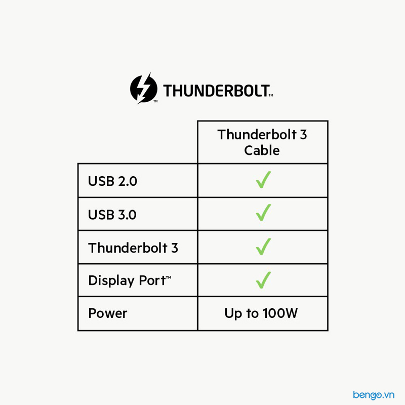 Cáp Belkin Thunderbolt™ 3 USB-C to USB-C 100W - F2CD084