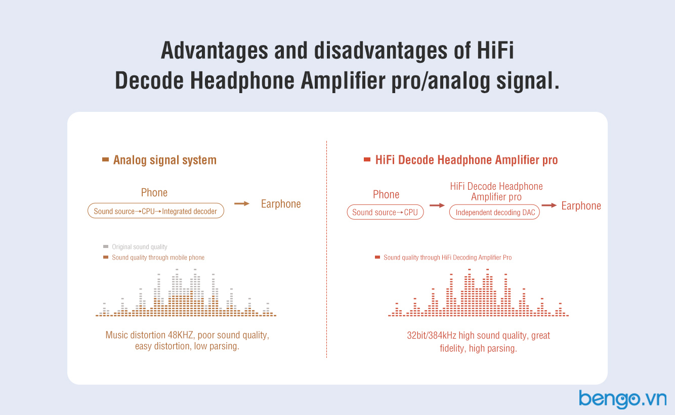 Cáp chuyển Type-C to 3.5mm NILLKIN Hifi Decode Headphone Amplifier PRO