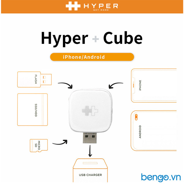 Hypercube Sạc, Backup Hình Ảnh, Video, Dữ Liệu, Danh Bạ cho iPhone/iPad/Android devices – HDHC